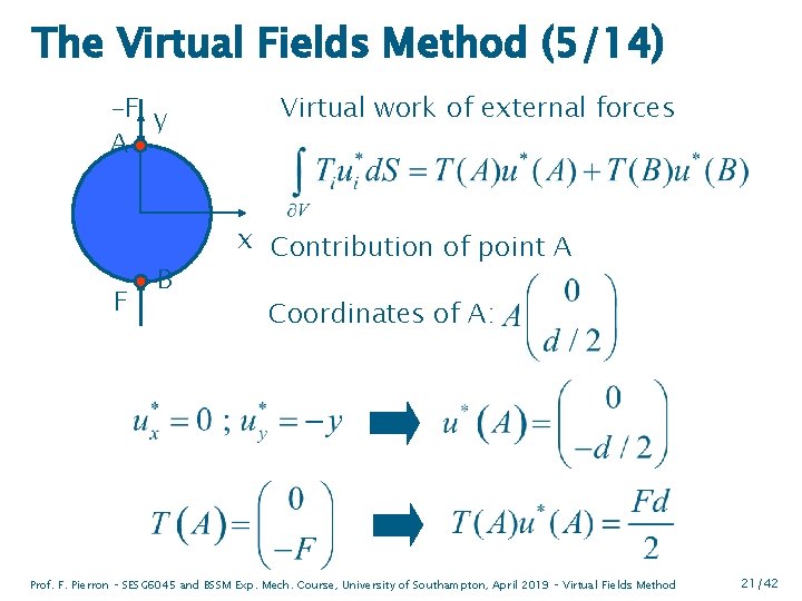 The Virtual Fields Method (5/14) -F y A F B Virtual work of external