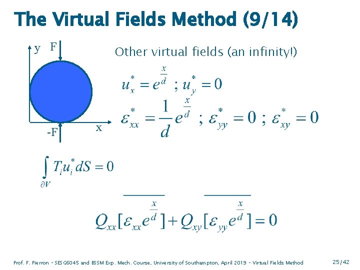 The Virtual Fields Method (9/14) y F -F Other virtual fields (an infinity!) x