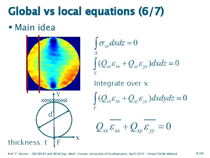 Global vs local equations (6/7) § Main idea Integrate over x y d thickness:
