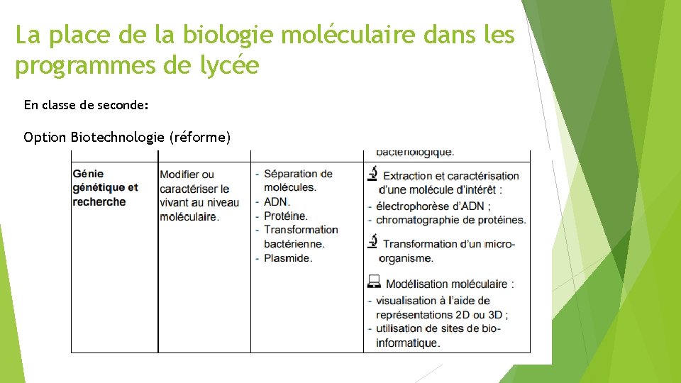 La place de la biologie moléculaire dans les programmes de lycée En classe de