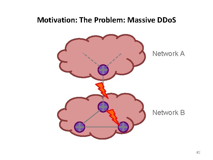 Motivation: The Problem: Massive DDo. S Network A Network B #2 