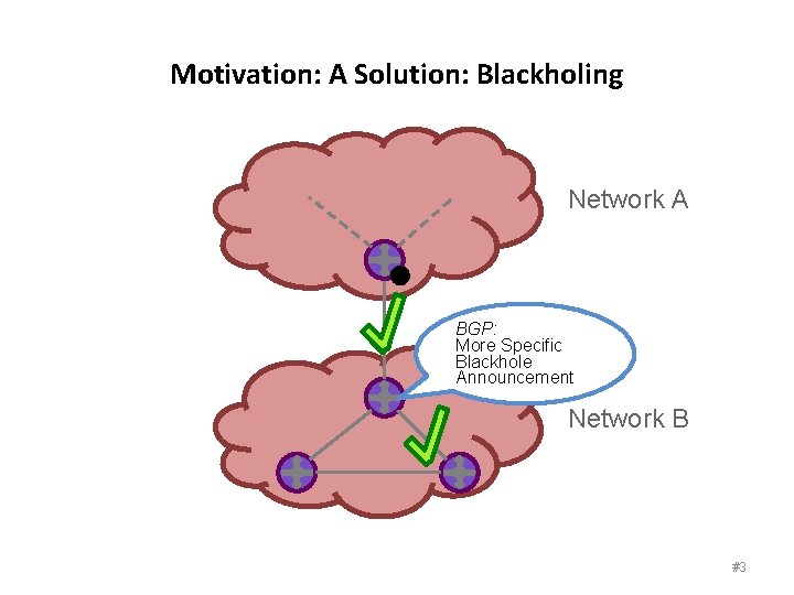 Motivation: A Solution: Blackholing Network A BGP: More Specific Blackhole Announcement Network B #3