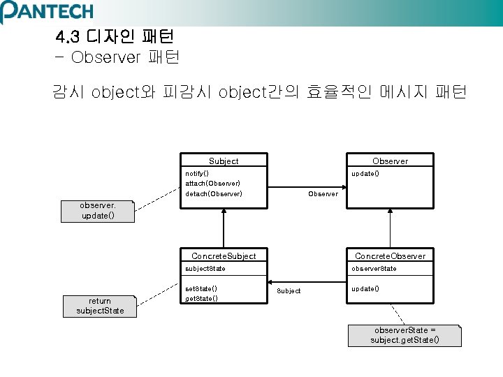 4. 3 디자인 패턴 – Observer 패턴 감시 object와 피감시 object간의 효율적인 메시지 패턴