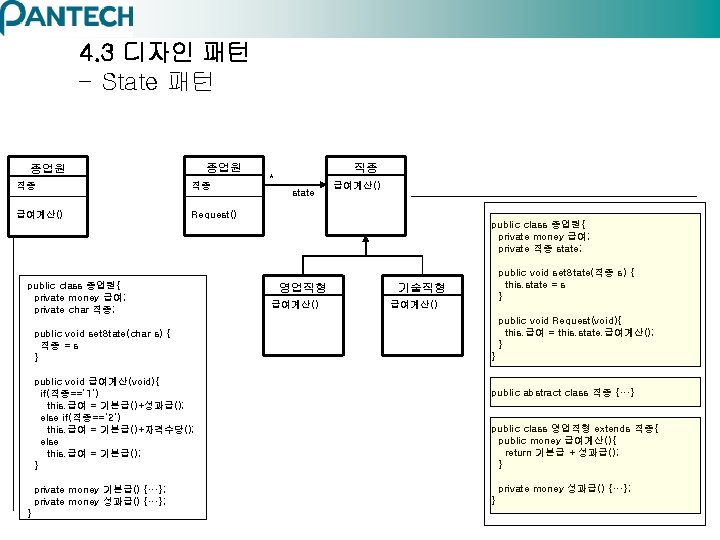 4. 3 디자인 패턴 – State 패턴 종업원 직종 직종 급여계산() Request() public class