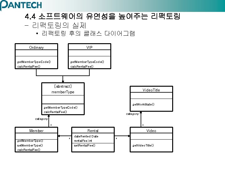 4. 4 소프트웨어의 유연성을 높여주는 리팩토링 – 리팩토링의 실제 • 리팩토링 후의 클래스 다이어그램