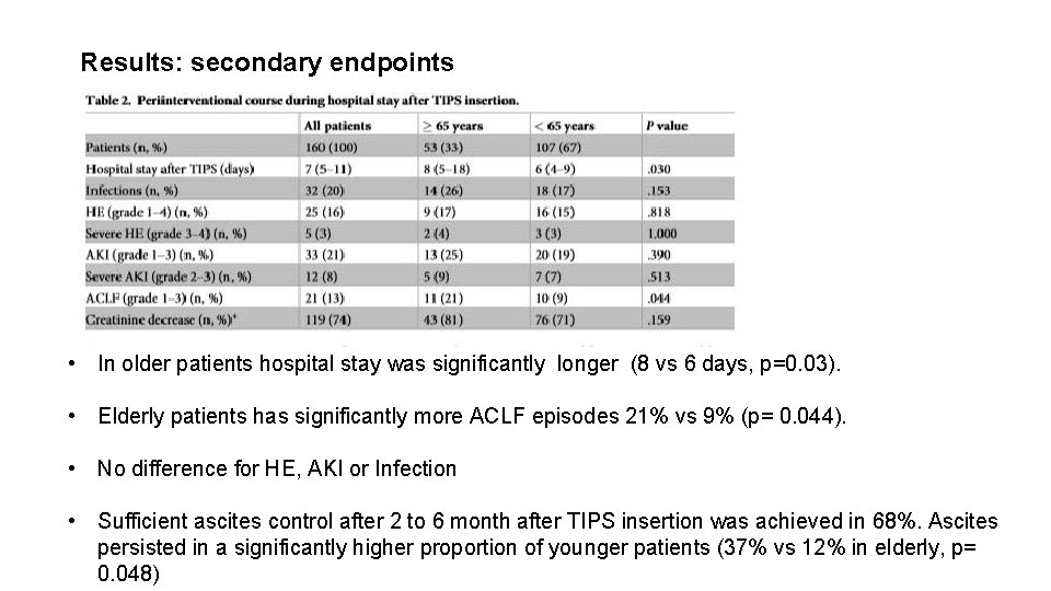 Results: secondary endpoints • In older patients hospital stay was significantly longer (8 vs