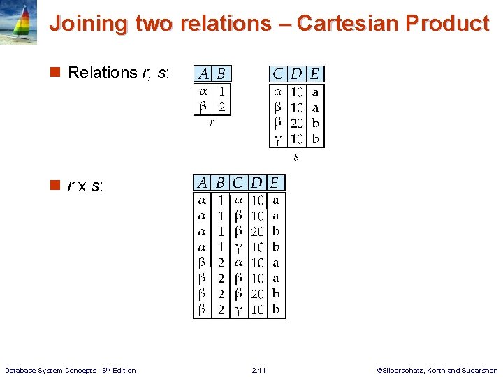 Joining two relations – Cartesian Product n Relations r, s: n r x s: