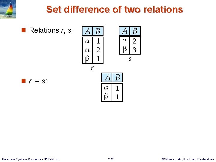 Set difference of two relations n Relations r, s: n r – s: Database
