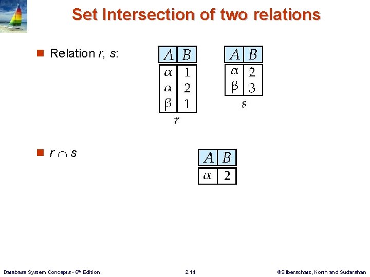 Set Intersection of two relations n Relation r, s: n r s Database System