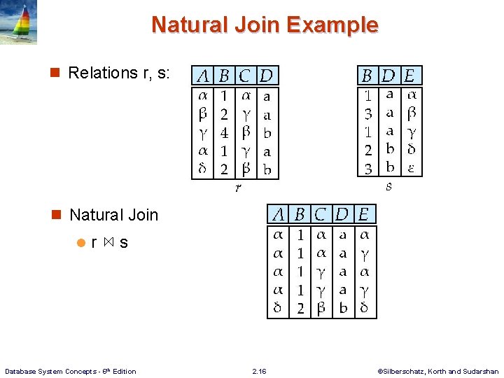 Natural Join Example n Relations r, s: n Natural Join l r s Database