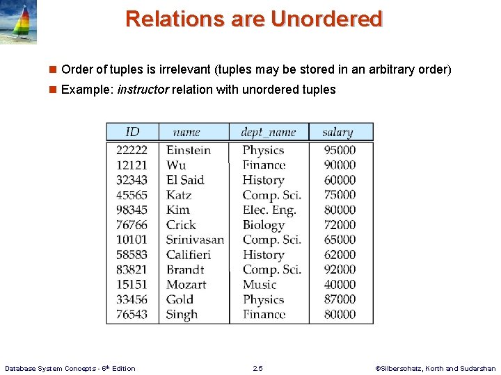 Relations are Unordered n Order of tuples is irrelevant (tuples may be stored in