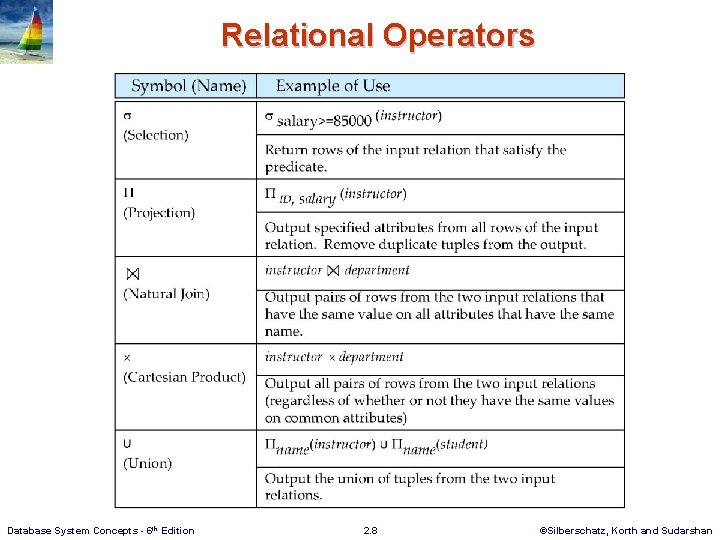 Relational Operators Database System Concepts - 6 th Edition 2. 8 ©Silberschatz, Korth and