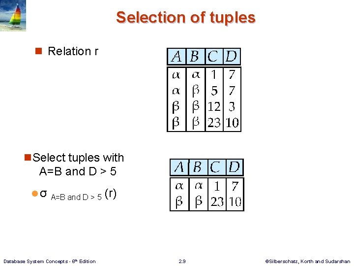 Selection of tuples n Relation r n Select tuples with A=B and D >