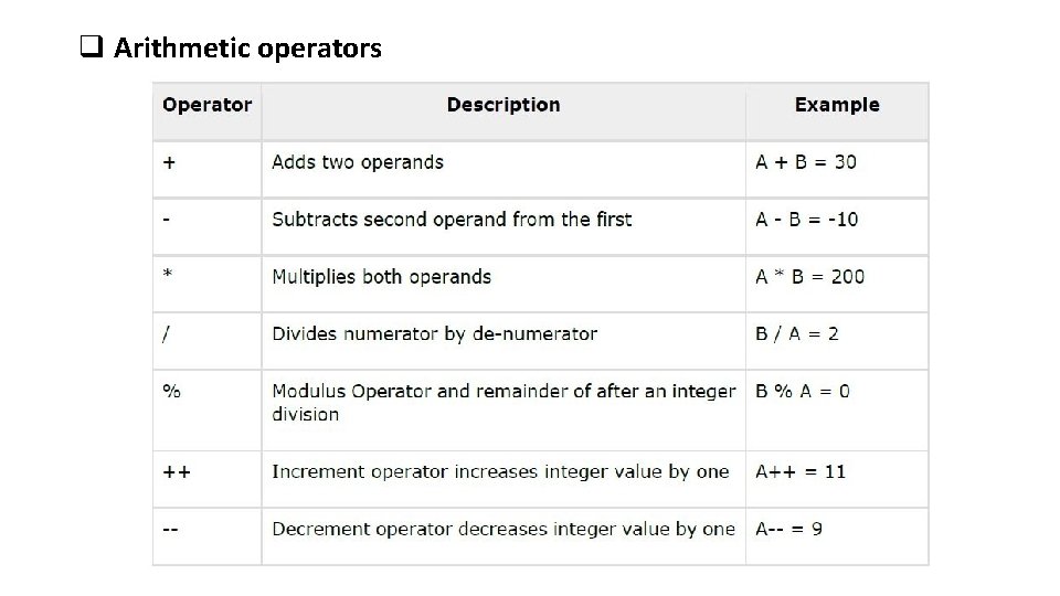 q Arithmetic operators 