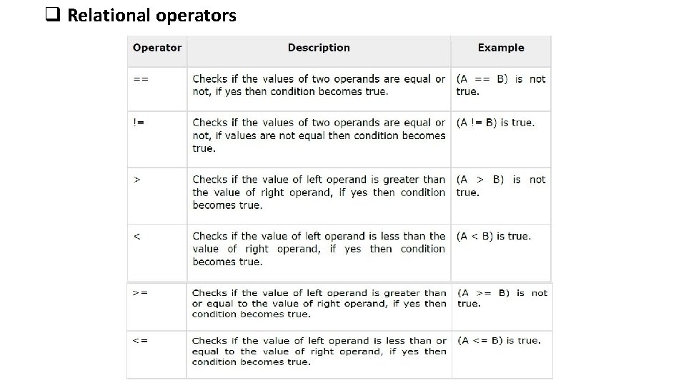 q Relational operators 