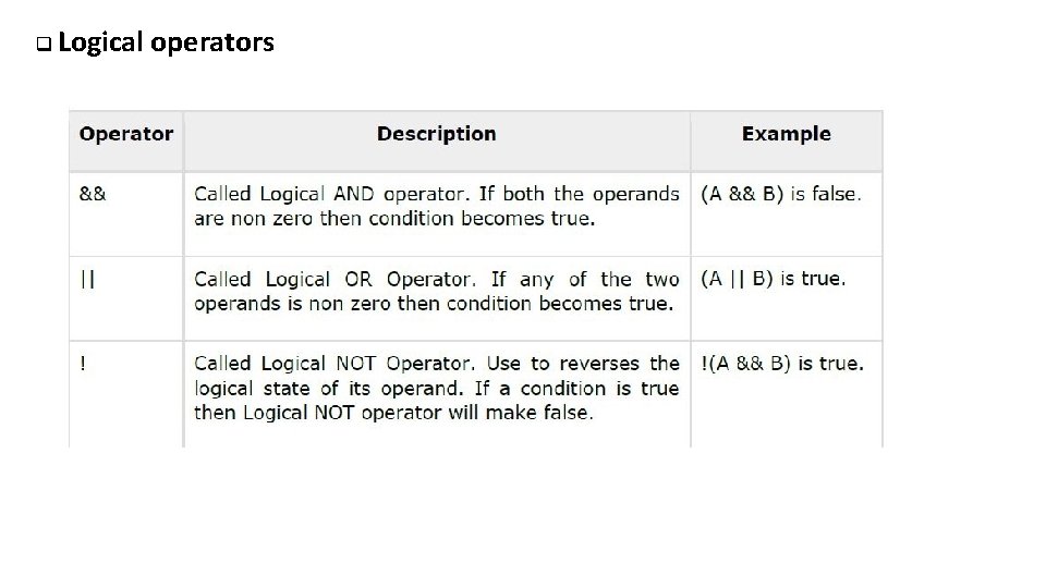 q Logical operators 