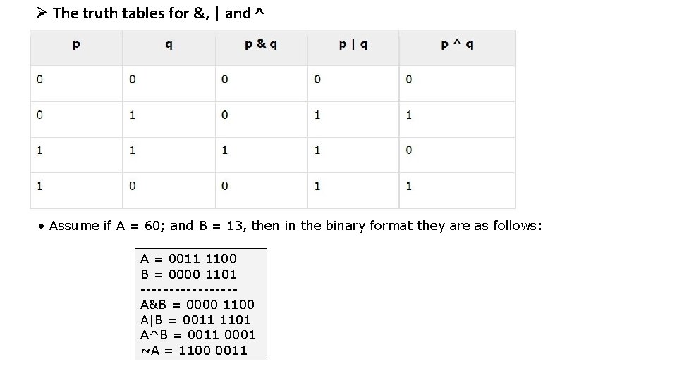 Ø The truth tables for &, | and ^ • Assume if A =