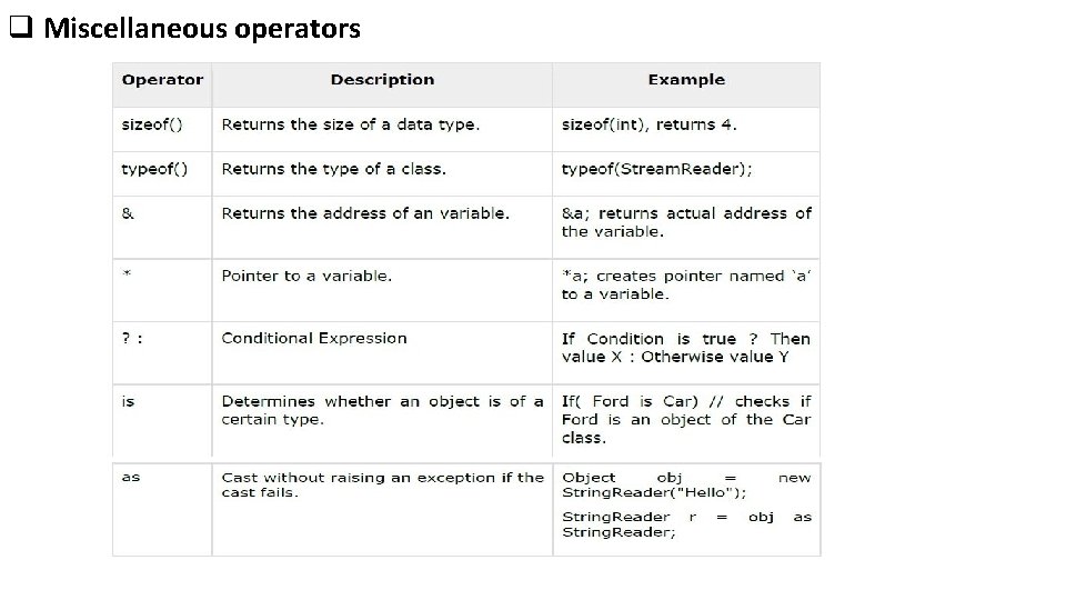 q Miscellaneous operators 