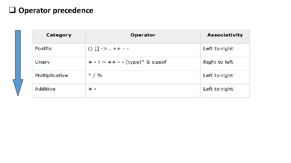 q Operator precedence 