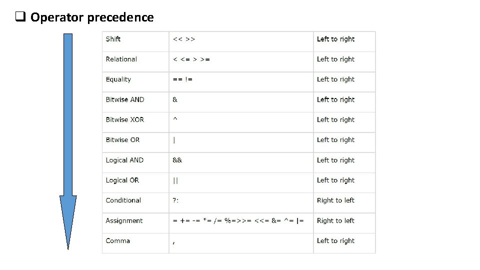 q Operator precedence 