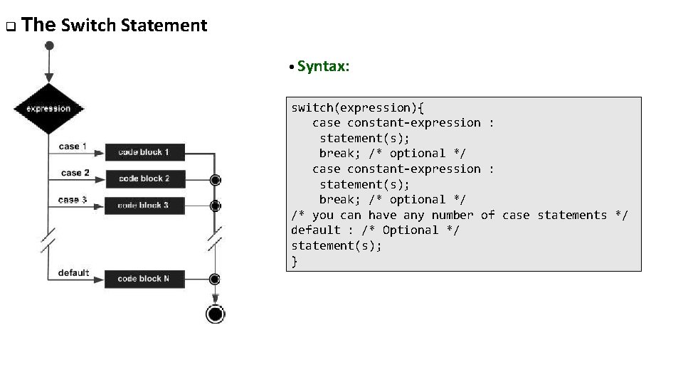 q The Switch Statement • Syntax: switch(expression){ case constant-expression : statement(s); break; /* optional