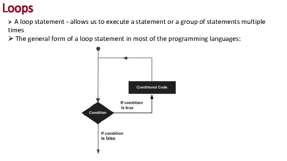 Loops A loop statement - allows us to execute a statement or a group