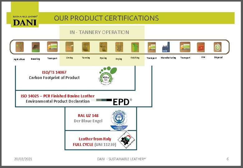 OUR PRODUCT CERTIFICATIONS IN - TANNERY OPERATION Agriculture Breeding Transport Tanning Liming Dyeing Drying