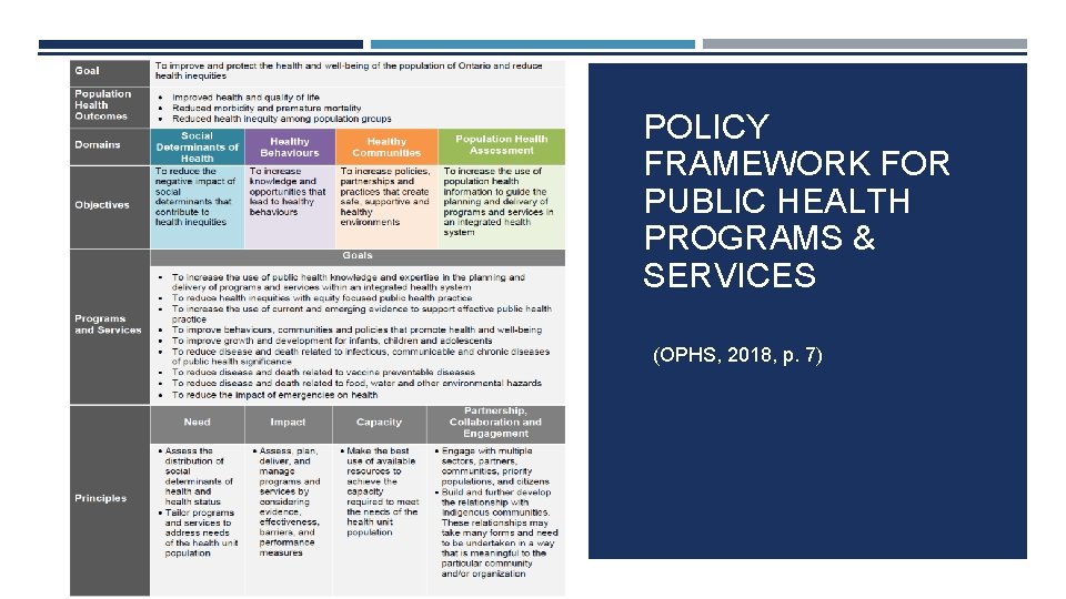 POLICY FRAMEWORK FOR PUBLIC HEALTH PROGRAMS & SERVICES (OPHS, 2018, p. 7) 