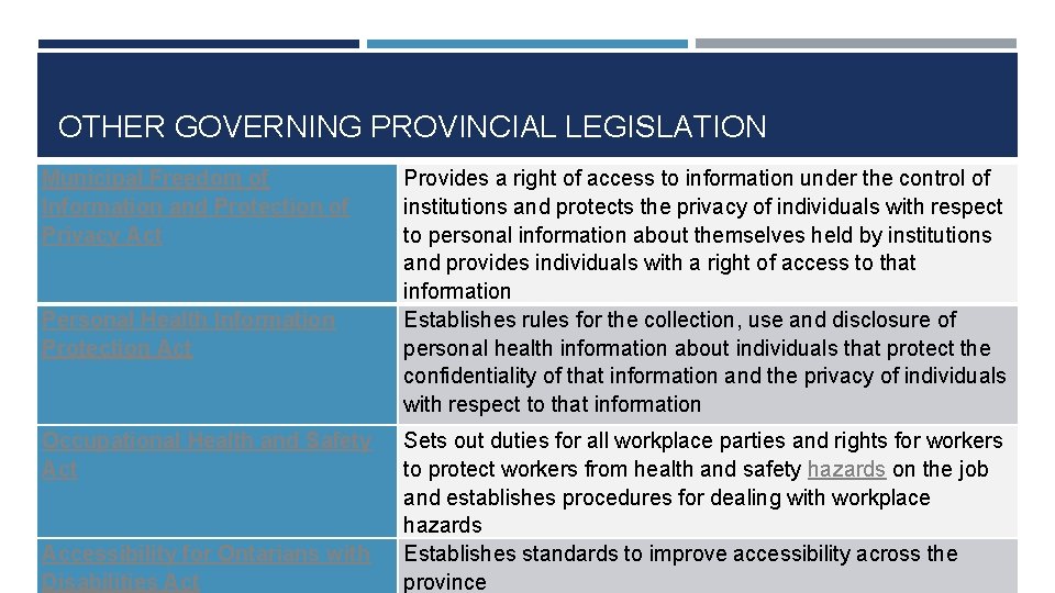 OTHER GOVERNING PROVINCIAL LEGISLATION Municipal Freedom of Information and Protection of Privacy Act Personal