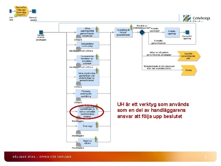 UH är ett verktyg som används som en del av handläggarens ansvar att följa