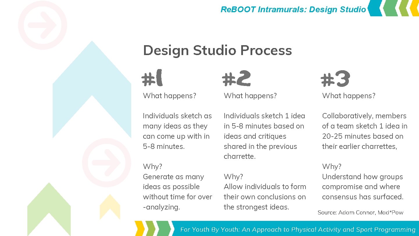 Re. BOOT Intramurals: Design Studio Process #1 #2 #3 Individuals sketch as many ideas Re. BOOT Intramurals: Design Studio Process #1 #2 #3 Individuals sketch as many ideas