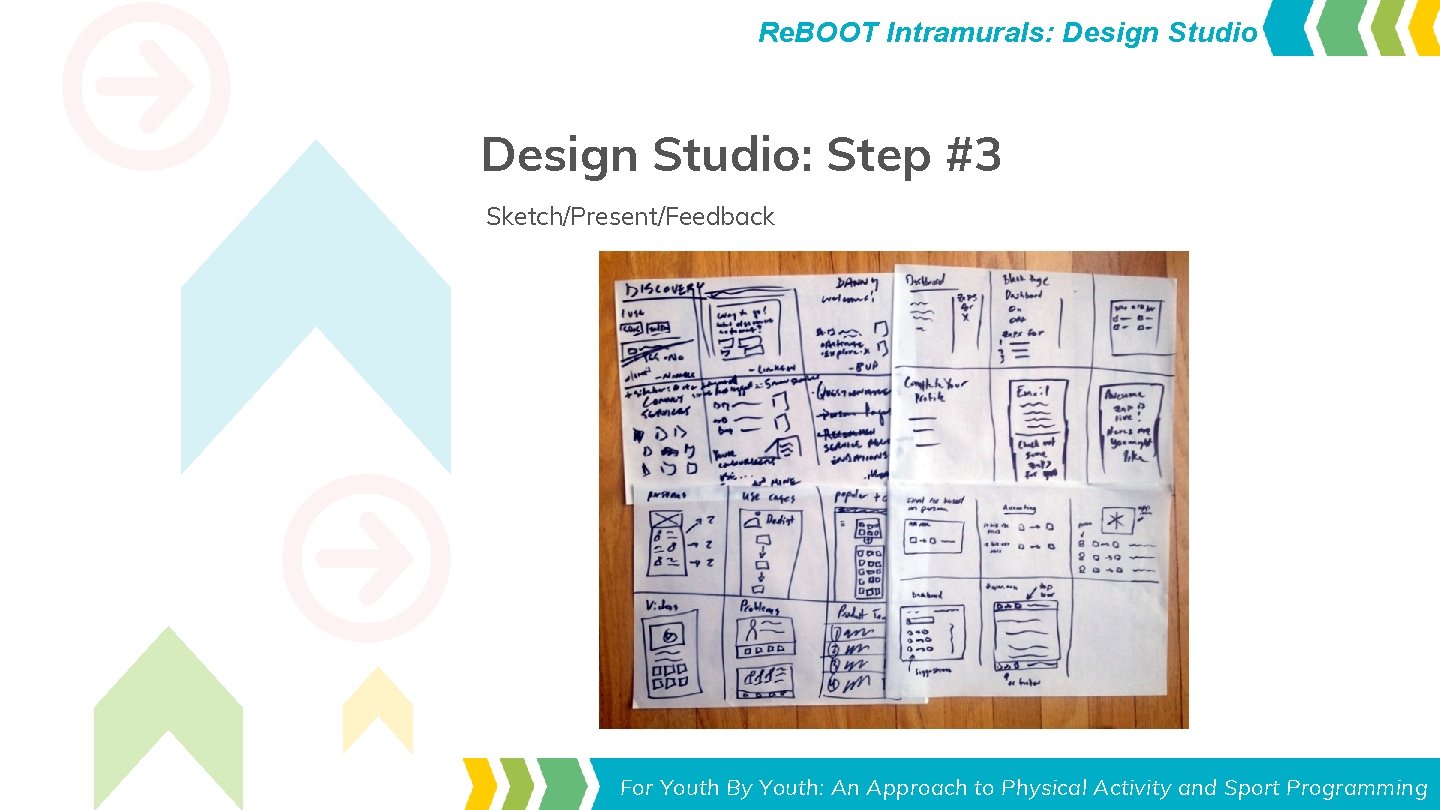 Re. BOOT Intramurals: Design Studio: Step #3 Sketch/Present/Feedback Toolkit for Leaders Youth Approach to Re. BOOT Intramurals: Design Studio: Step #3 Sketch/Present/Feedback Toolkit for Leaders Youth Approach to