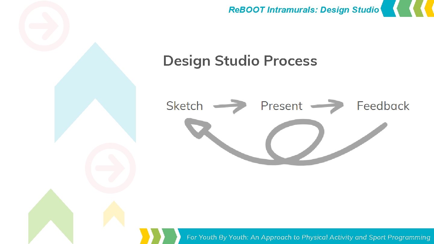 Re. BOOT Intramurals: Design Studio Process Toolkit for Leaders Youth Approach to Physical Activity Re. BOOT Intramurals: Design Studio Process Toolkit for Leaders Youth Approach to Physical Activity