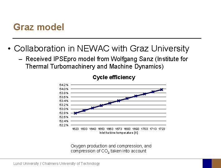 Graz model • Collaboration in NEWAC with Graz University – Received IPSEpro model from