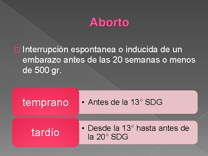 Aborto � Interrupción espontanea o inducida de un embarazo antes de las 20 semanas
