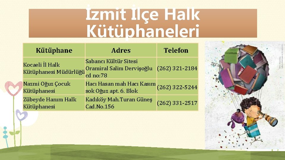 İzmit İlçe Halk Kütüphaneleri Kütüphane Adres Telefon Sabancı Kültür Sitesi Kocaeli İl Halk Oramiral