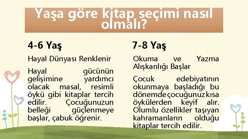 Yaşa göre kitap seçimi nasıl olmalı? 4 -6 Yaş 7 -8 Yaş Hayal Dünyası