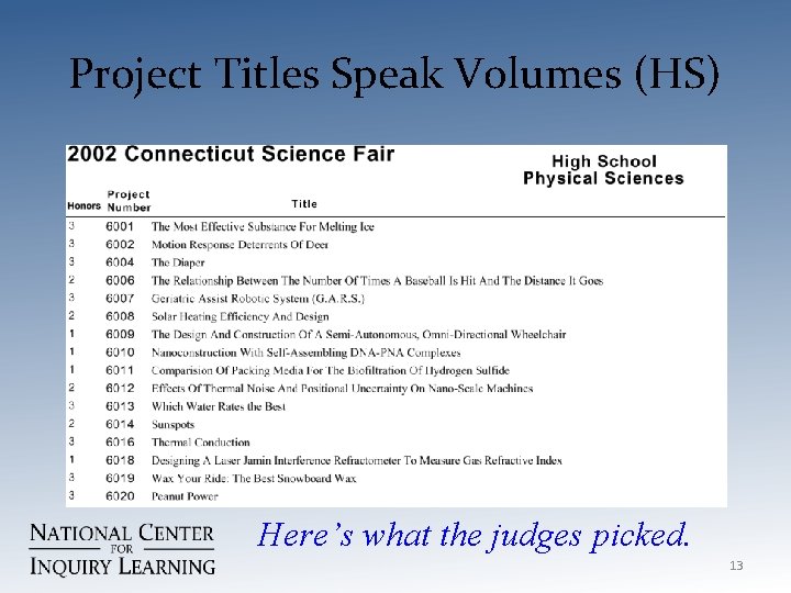 Project Titles Speak Volumes (HS) Here’s what the judges picked. 13 