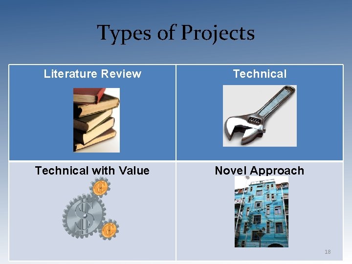 Types of Projects Literature Review Technical with Value Novel Approach 18 