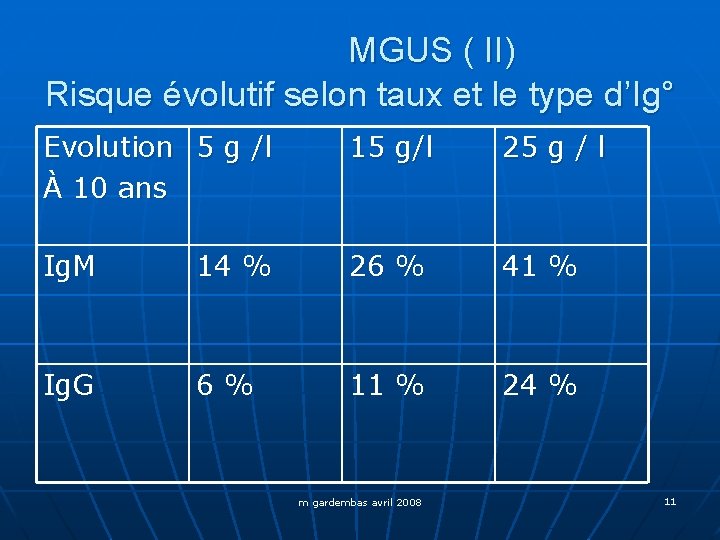 MGUS ( II) Risque évolutif selon taux et le type d’Ig° Evolution 5 g