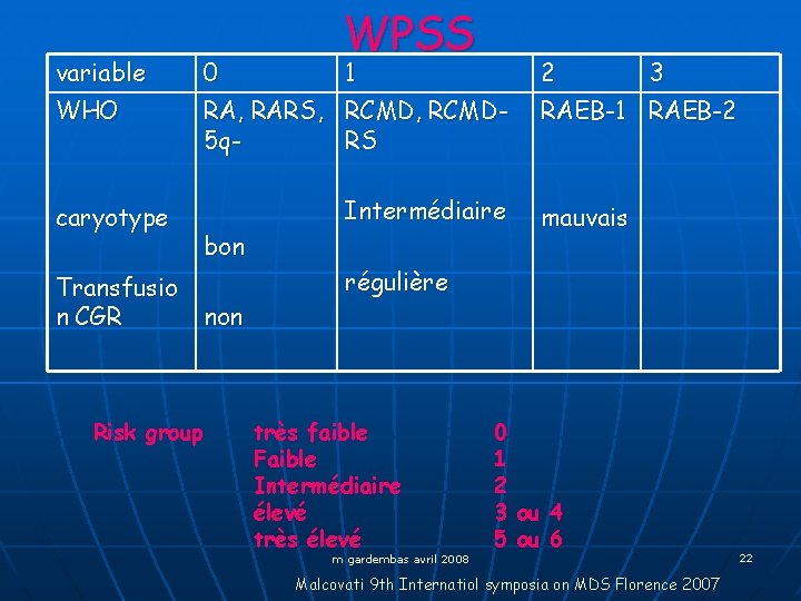 WPSS variable 0 WHO RA, RARS, RCMD 5 q. RS caryotype Transfusio n CGR