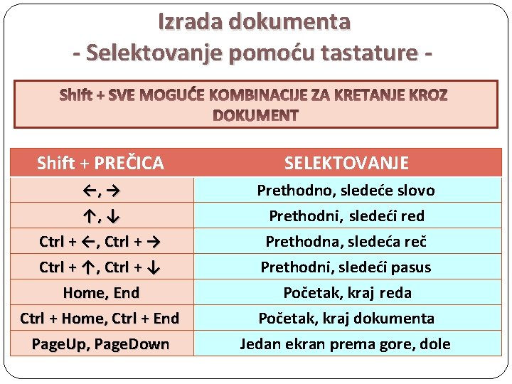 Izrada dokumenta - Selektovanje pomoću tastature Shift + SVE MOGUĆE KOMBINACIJE ZA KRETANJE KROZ