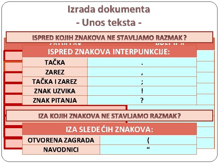 Izrada dokumenta - Unos teksta ISPRED KOJIH ZNAKOVA NE STAVLJAMO RAZMAK ? ZADATAK PREČICA