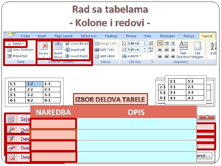 Rad sa tabelama - Kolone i redovi - IZBOR DELOVA TABELE NAREDBABRISANJE DELOVA TABELE