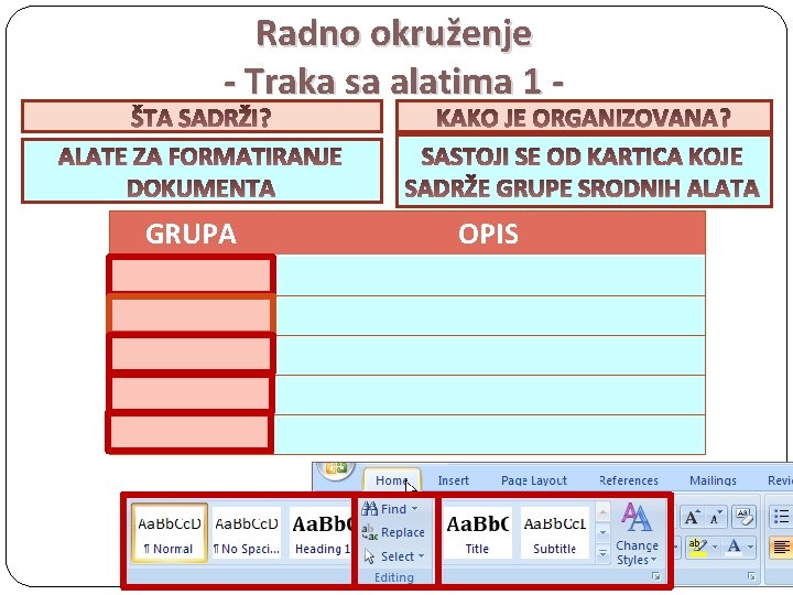 Radno okruženje - Traka sa alatima 1 - ŠTA SADRŽI? ALATE ZA FORMATIRANJE DOKUMENTA