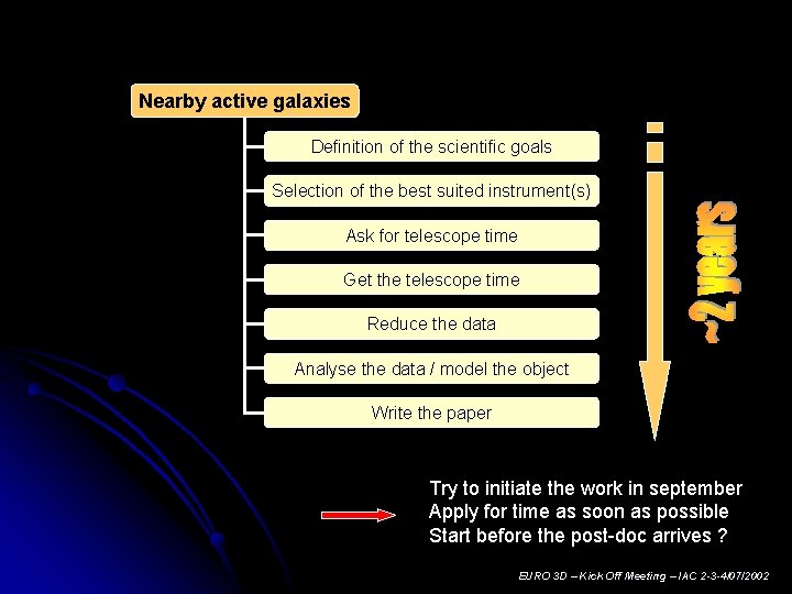 Nearby active galaxies Definition of the scientific goals Selection of the best suited instrument(s)
