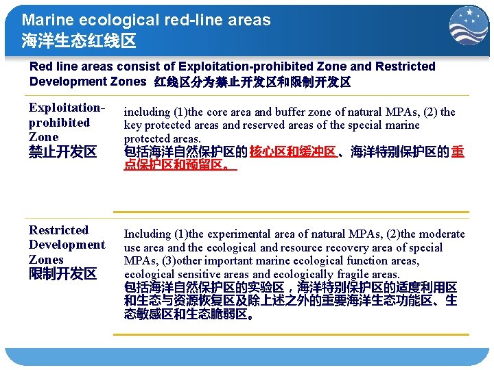 Marine ecological red-line areas 海洋生态红线区 Red line areas consist of Exploitation-prohibited Zone and Restricted