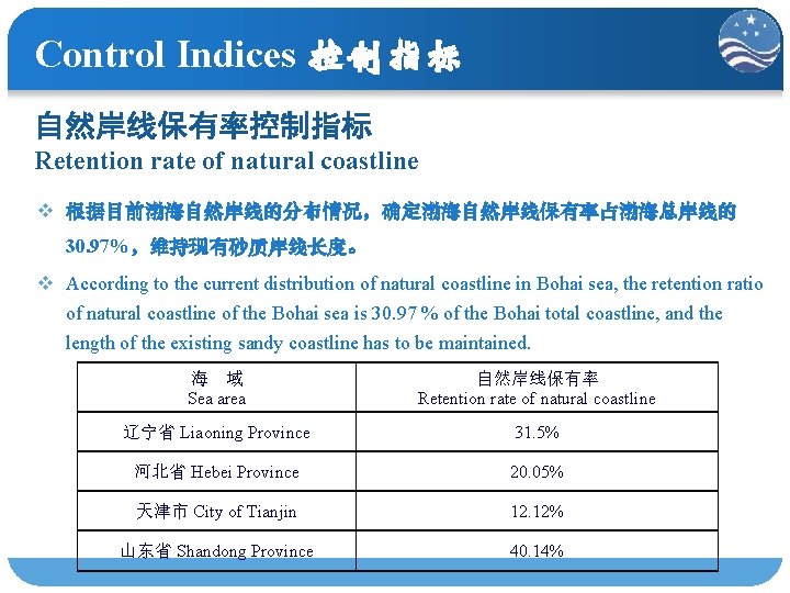 Control Indices 控制指标 自然岸线保有率控制指标 Retention rate of natural coastline v 根据目前渤海自然岸线的分布情况，确定渤海自然岸线保有率占渤海总岸线的 30. 97%，维持现有砂质岸线长度。 v