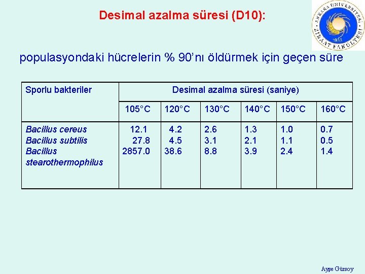 Desimal azalma süresi (D 10): populasyondaki hücrelerin % 90’nı öldürmek için geçen süre Sporlu