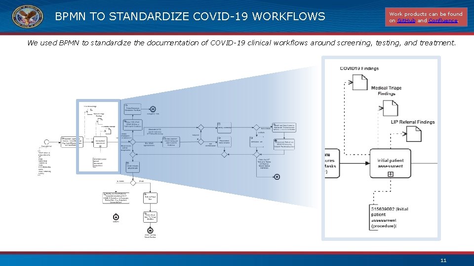 BPMN TO STANDARDIZE COVID-19 WORKFLOWS Work products can be found on Git. Hub and